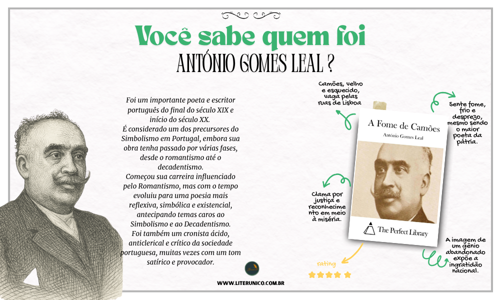 Homenagem a António Gomes Leal (1848–1921).

Foi um poeta e jornalista português, conhecido por sua escrita intensa, satírica e marcada por grandes contrastes — tanto de estilo quanto de visão de mundo. Ele é uma figura peculiar da literatura portuguesa do século XIX, transitando entre o romantismo, o parnasianismo e o simbolismo.

"Deus é o grande silêncio das almas."
- António Gomes Leal 

A Fome de Camões: <a href="https://www.literunico.com.br/books/985">Aqui!</a> 

#aniversárioliterário