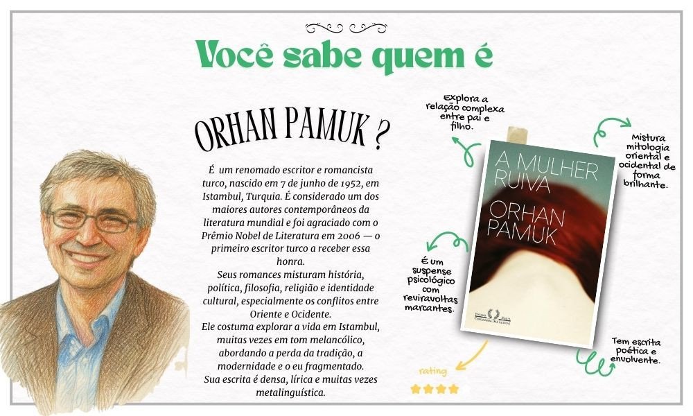 Homenagem a Ferit Orhan Pamuk.

Pamuk é o primeiro autor turco a ganhar o Prêmio Nobel de Literatura, sendo elogiado por ter, nas palavras da Academia Sueca, "descoberto novas almas melancólicas na cidade natal".

"A literatura é a arte de descobrir algo extraordinário sobre as pessoas comuns, e dizer coisas profundas com palavras simples."

A mulher ruiva: <a href="https://www.literunico.com.br/books/984">Aqui!</a> 

#aniversárioliterário