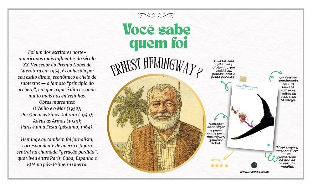 Hoje celebramos o aniversário de Ernest Hemingway, um dos escritores mais influentes da literatura moderna.
Com uma linguagem direta e intensa, ele capturou como poucos os dilemas da coragem, da perda e da condição humana.

Obras como O Velho e o Mar, Adeus às Armas e Por Quem os Sinos Dobram seguem emocionando leitores com sua força contida e profundidade silenciosa.

Neste dia, redescubra Hemingway — onde cada palavra carrega mais do que aparenta.

O velho e o mar: <a href="https://www.literunico.com.br/books/1050">Aqui!</a> 

#ernesthemingway #literaturamoderna #literunico