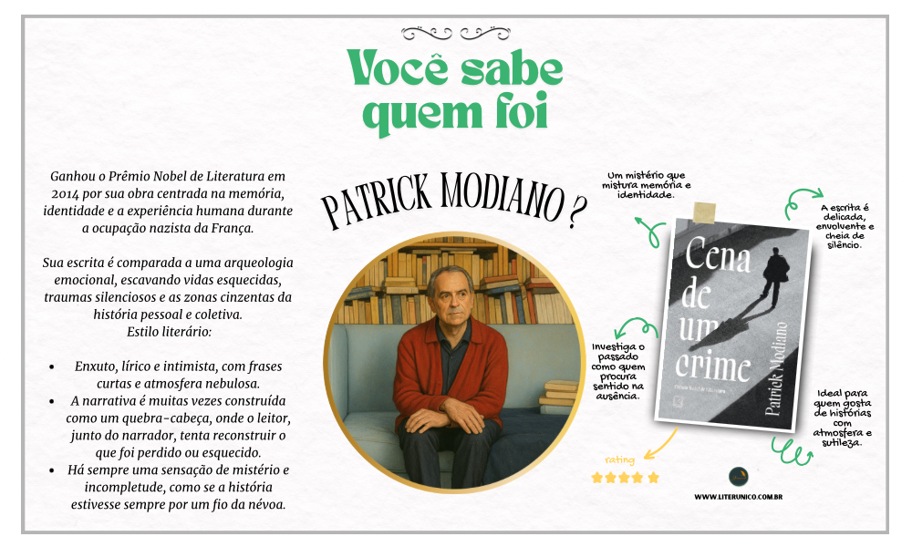Patrick Modiano (1945) é um mestre da memória, da identidade e das ausências que moldam o ser.

Ganhador do Nobel de Literatura, escreve com delicadeza sobre a França do pós-guerra, revelando o invisível com frases silenciosas e profundas. Seus romances conduzem o leitor por ruas enevoadas, entre lembranças e segredos.

Ler Modiano é passear pela alma humana com elegância e melancolia.

Cena de um crime: https://literunico.com.br/books/1069

#patrickmodiano #literaturanobel #romancefrancês #memória #identidade #literunico