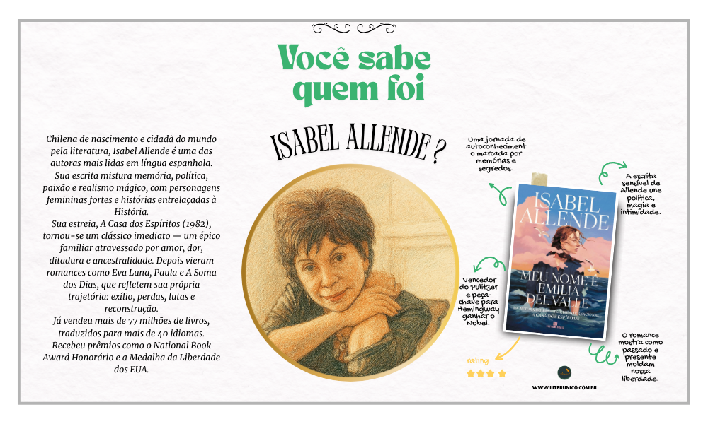 "Isabel Allende, é uma das vozes mais potentes da literatura latino-americana contemporânea.

Autora de A Casa dos Espíritos, combina realismo mágico, memória e política com narrativas envolventes e emocionais. Suas histórias atravessam gerações, dando vida a personagens inesquecíveis, especialmente mulheres fortes e complexas.

Ler Allende é mergulhar em mundos intensos, poéticos e cheios de verdade.

Meu Nome é Emilia Del Valle: <a href="https://www.literunico.com.br/books/1072">Aqui!</a>

#isabelallende #realismomágico #literaturalatinoamericana #autoras #literunico