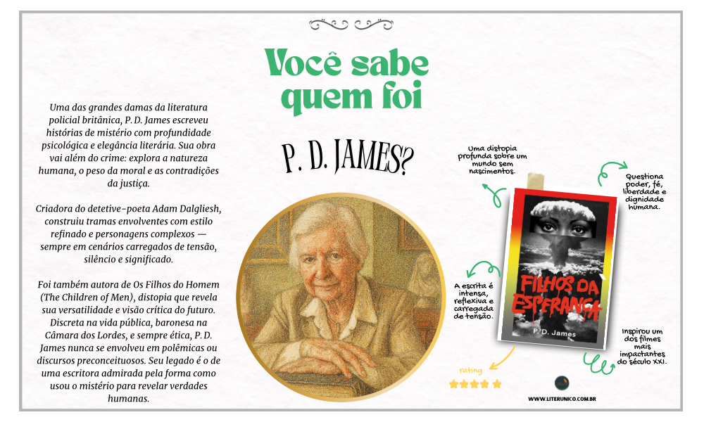 P. D. James (1920–2014) foi uma das grandes damas do romance policial britânico.

Com tramas inteligentes, ambientações densas e personagens complexos, suas histórias vão muito além do mistério. Ao criar o icônico detetive Adam Dalgliesh, uniu o suspense clássico à profundidade psicológica e literária.

Ler P. D. James é descobrir o crime como arte — com elegância e tensão.

Filhos da esperança: <a href="https://www.literunico.com.br/books/1073">Aqui!</a>

#pdjames #romancepolicial #suspense #literaturabritânica #mistério #literunico