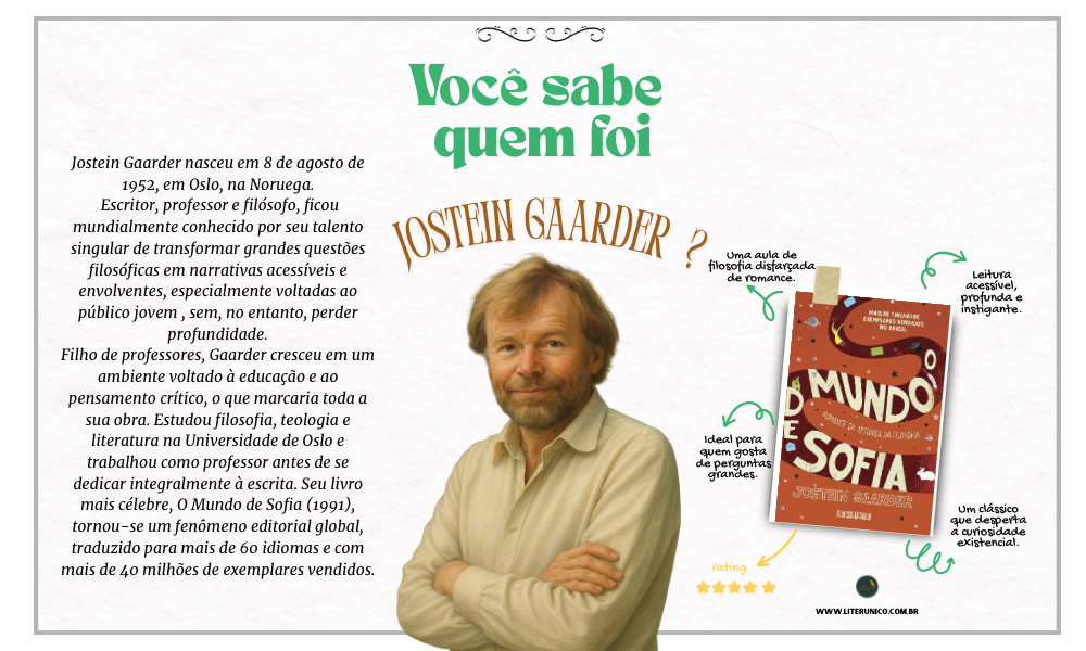 Jostein Gaarder é um escritor norueguês famoso por suas obras filosóficas e poéticas.
Seu romance mais conhecido, O Mundo de Sofia, combina mistério e história da filosofia, conquistando leitores de todas as idades. Gaarder tem o talento de transformar temas complexos
em histórias envolventes, fazendo com que a filosofia seja acessível e interessante para o público geral.

O mundo de Sofia: <a href="https://www.literunico.com.br/books/684">Aqui!</a>

#JosteinGaarder #Filosofia #Literatura #Literunico
