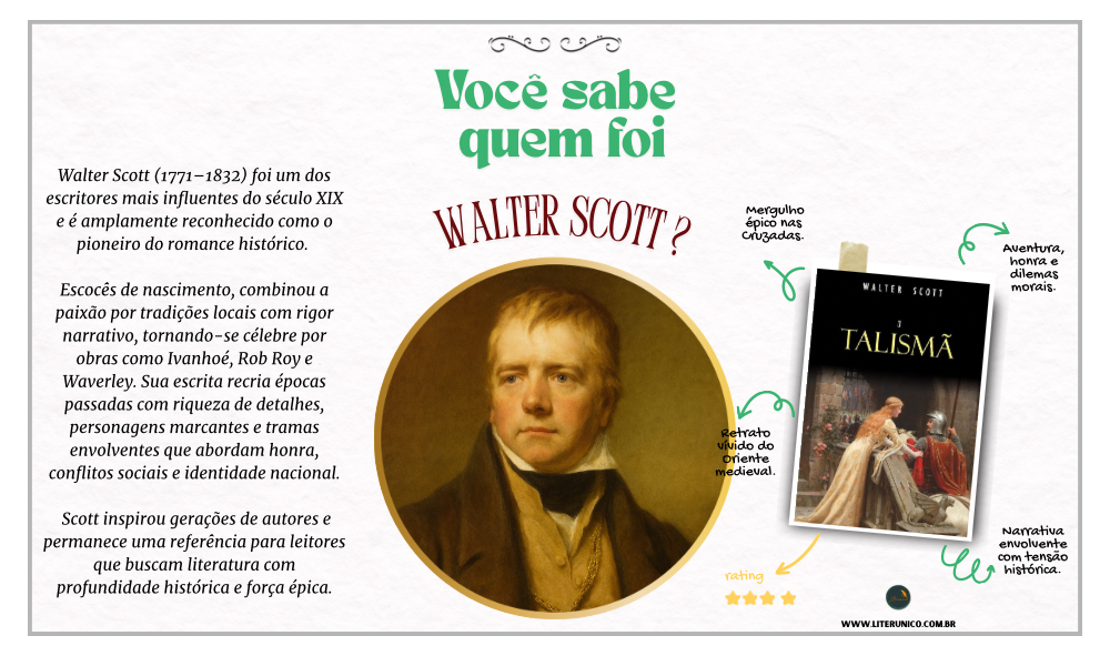 Walter Scott foi um escritor escocês pioneiro no romance histórico. Com obras como Ivanhoé e Rob Roy, ele criou histórias imersivas que misturam aventura e história, conquistando um lugar central na literatura inglesa. Sua escrita influenciou gerações de autores e até hoje é referência no gênero histórico.

O Talismã: <a href="https://www.literunico.com.br/books/1086">Aqui!</a>

#WalterScott #Literatura #RomanceHistórico #Literunico