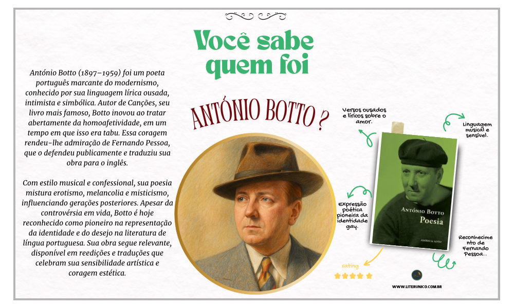 António Botto foi um poeta português do início do século XX, conhecido por sua obra ousada e inovadora. Sua poesia lírica e sensível aborda temas como o amor, a solidão e a busca pela identidade, com um estilo que mistura a melancolia com a liberdade expressiva. Botto é considerado um precursor do modernismo em Portugal, rompendo com convenções literárias e influenciando gerações de escritores.

POESIA :
<a href="https://www.literunico.com.br/books/1088">Aqui!</a>

#AntónioBotto #PoesiaPortuguesa #Literatura #Literunico