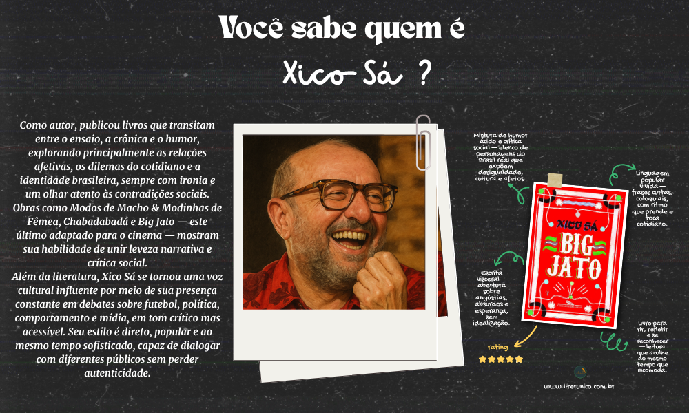 ✨ Xico Sá (1962–) é escritor, jornalista e cronista brasileiro, conhecido por sua linguagem irreverente e bem-humorada. Autor de obras como Big Jato e Modos de Macho & Modinhas de Fêmea, retrata com ironia e afeto as contradições da vida cotidiana, os amores, as manias e a cultura popular. Sua escrita direta e espirituosa transformou-se em marca da literatura contemporânea brasileira. 📚✨

Big jato: <a href="https://www.literunico.com.br/books/1299">Aqui!</a>

#XicoSá #literunico #literatura
